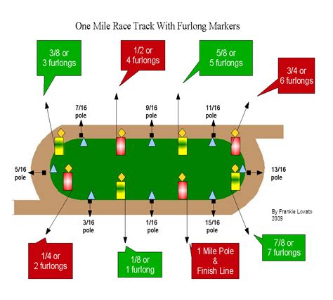 race track layout or diagram.